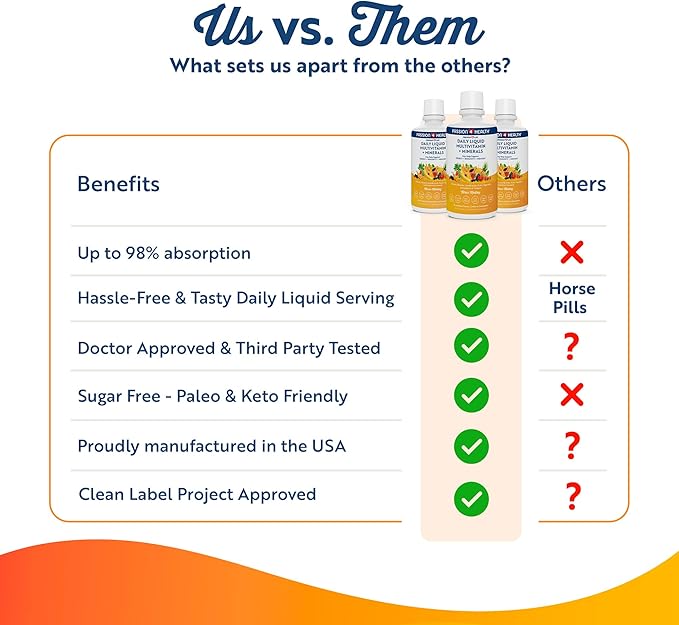 Mega Liquid Multivitamins, Trace Minerals, Amino Acids, Turmeric for Adults, Men, Women, Teens, Kids, Non-GMO, No Soy, No Dairy